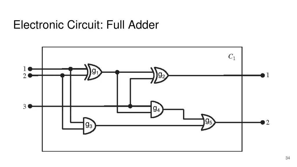 electronic circuit full adder