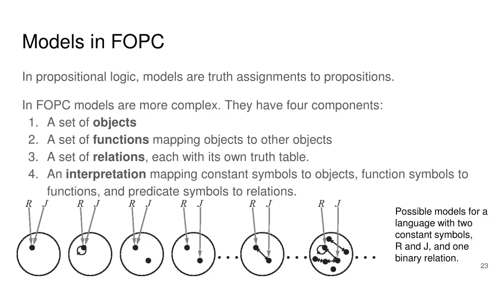 models in fopc