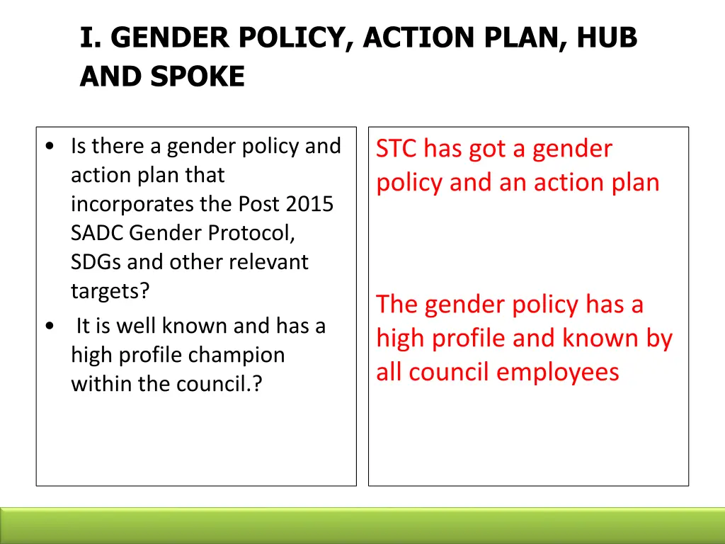 i gender policy action plan hub and spoke