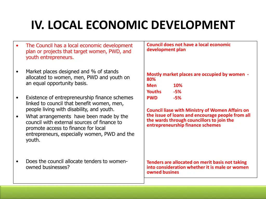 iv local economic development