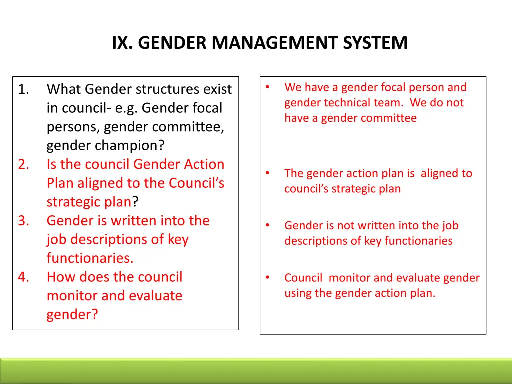 ix gender management system