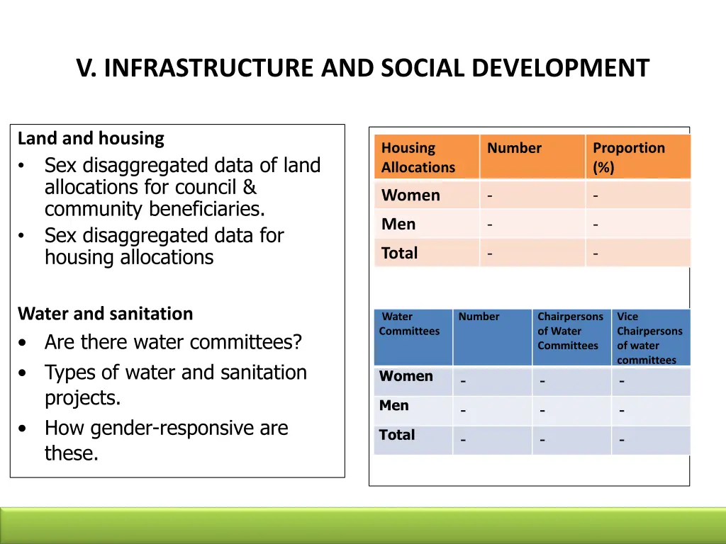 v infrastructure and social development