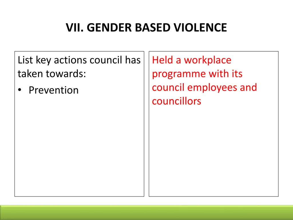 vii gender based violence