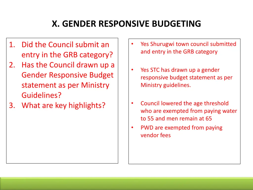 x gender responsive budgeting