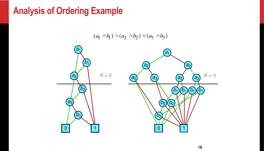 analysis of ordering example