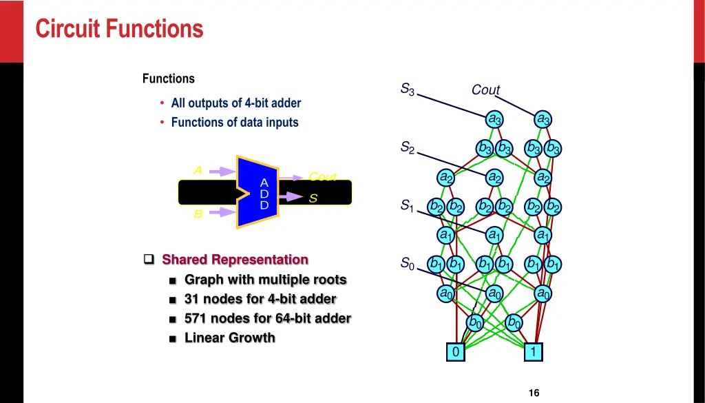 circuit functions
