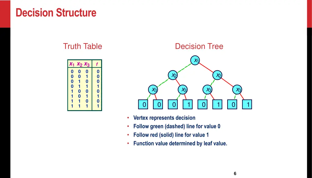 decision structure