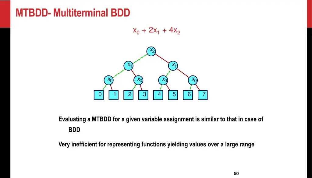 mtbdd multiterminal bdd