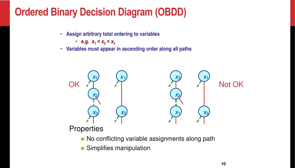 ordered binary decision diagram obdd