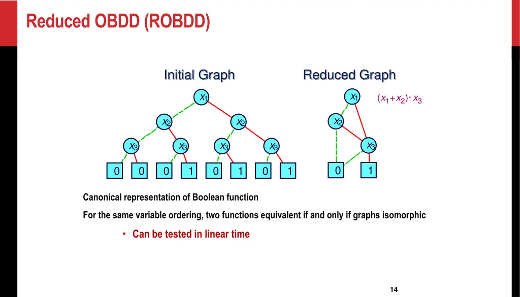 reduced obdd robdd