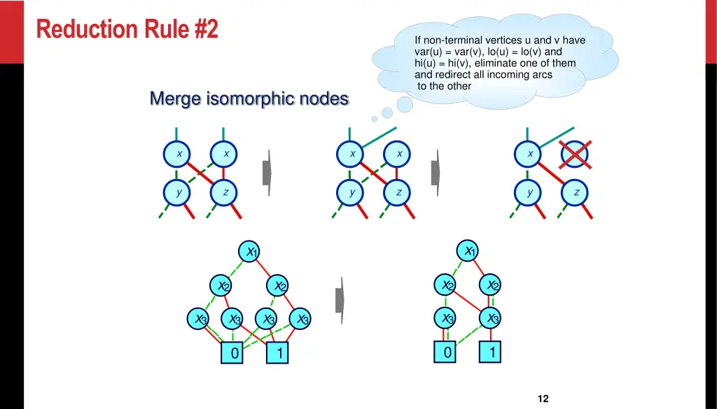 reduction rule 2