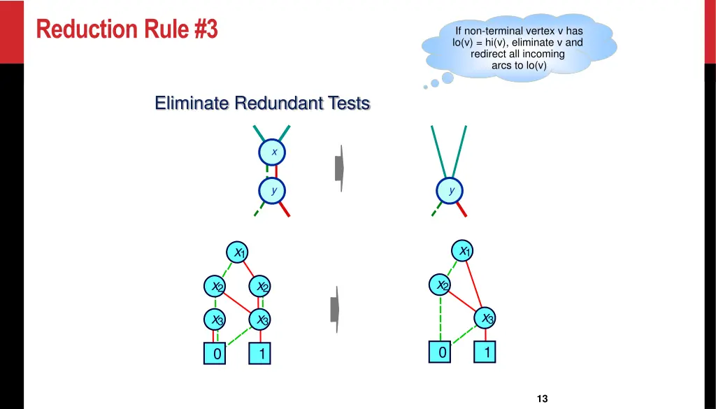reduction rule 3