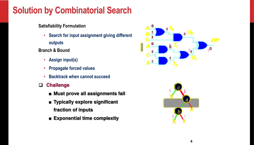 solution by combinatorial search