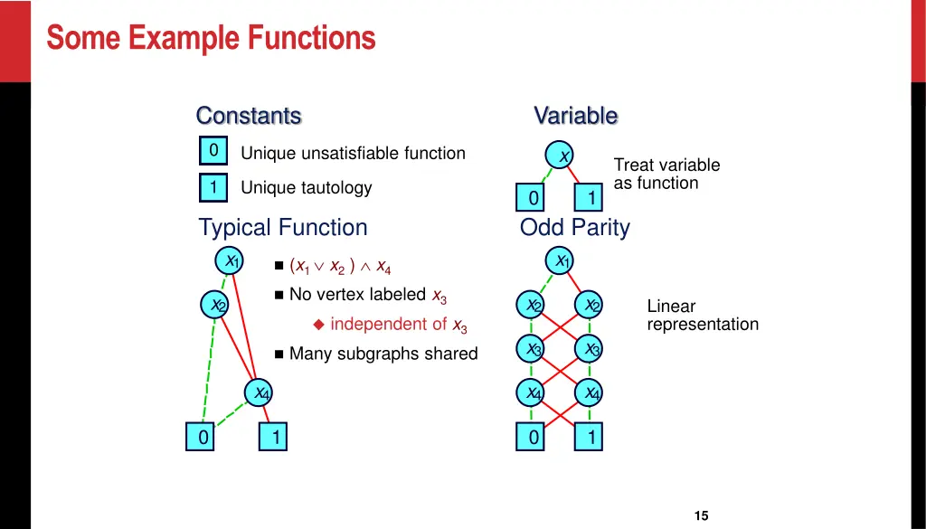 some example functions