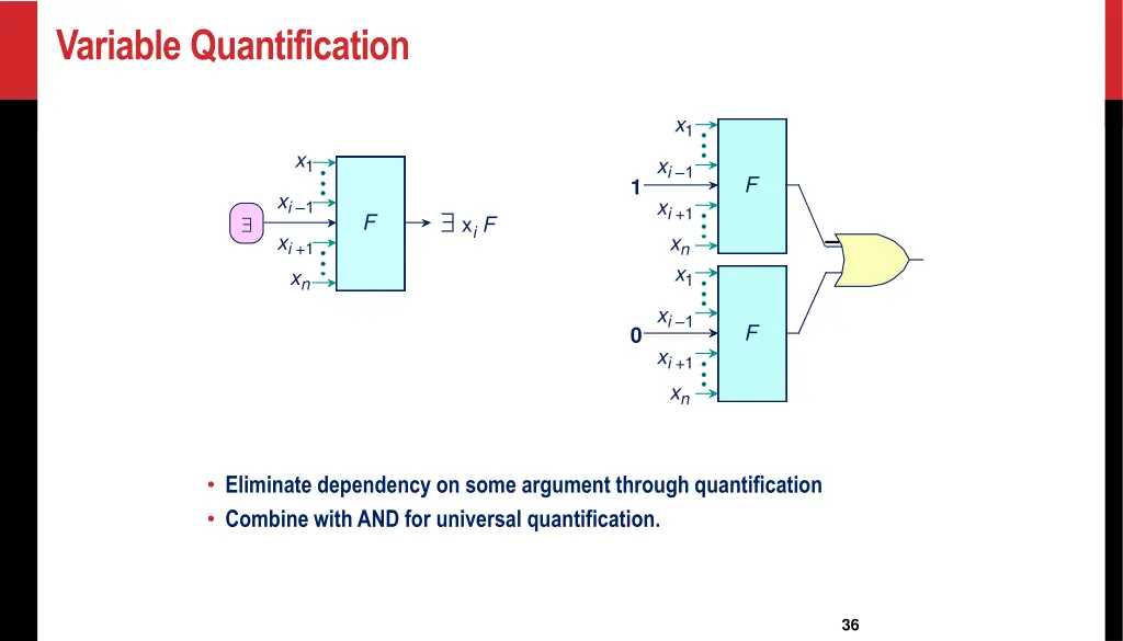 variable quantification