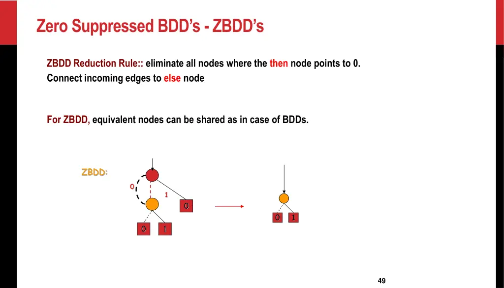 zero suppressed bdd s zbdd s 1