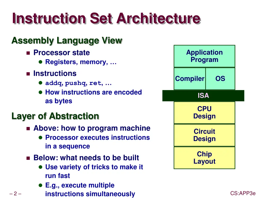 instruction set architecture