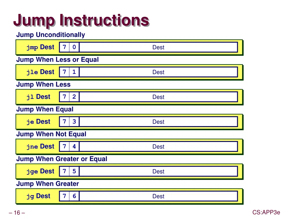 jump instructions jump unconditionally