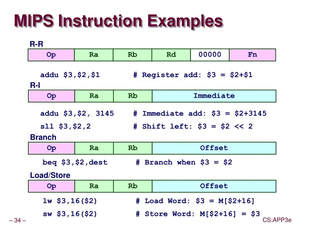 mips instruction examples