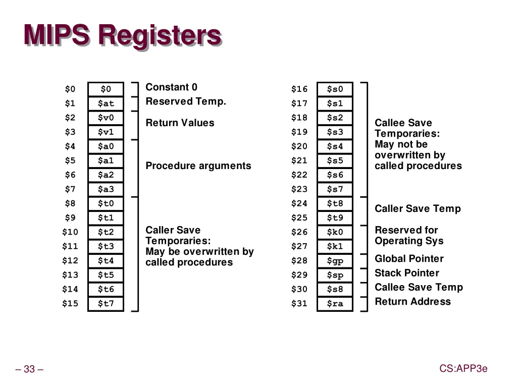 mips registers