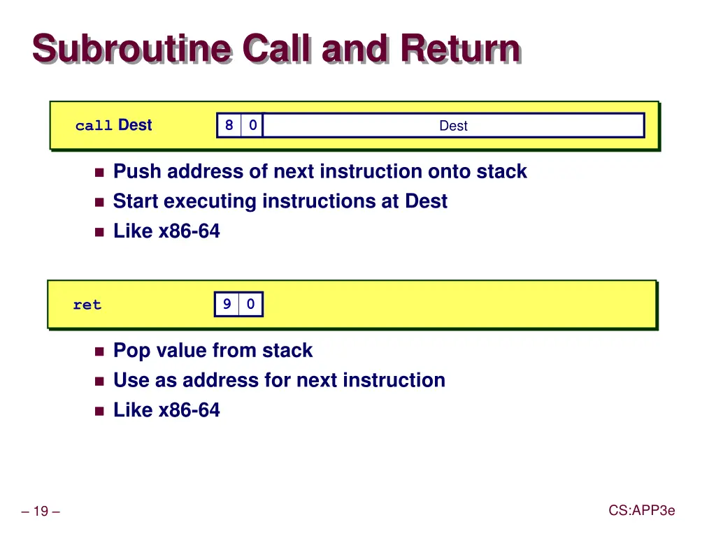 subroutine call and return