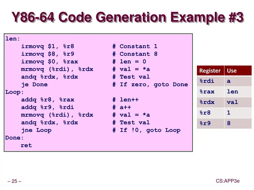 y86 64 code generation example 3