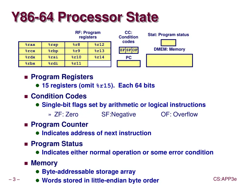 y86 64 processor state
