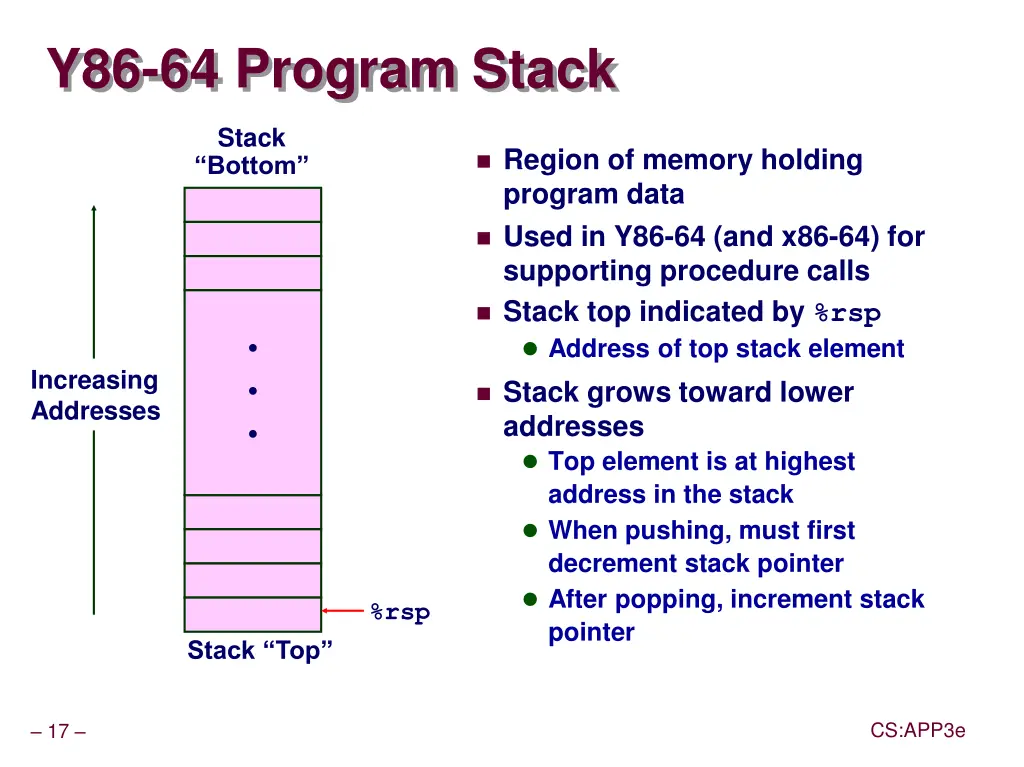 y86 64 program stack