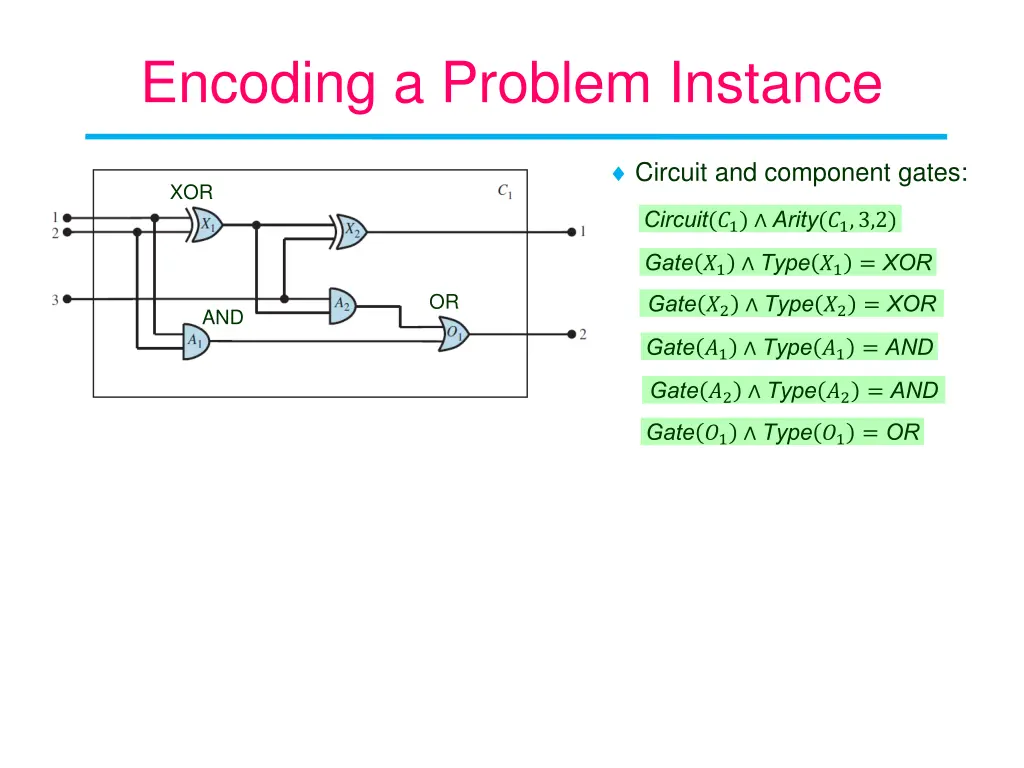 encoding a problem instance