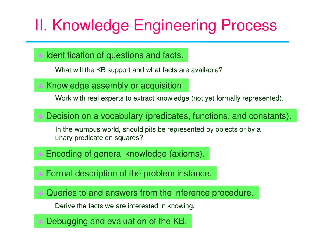 ii knowledge engineering process