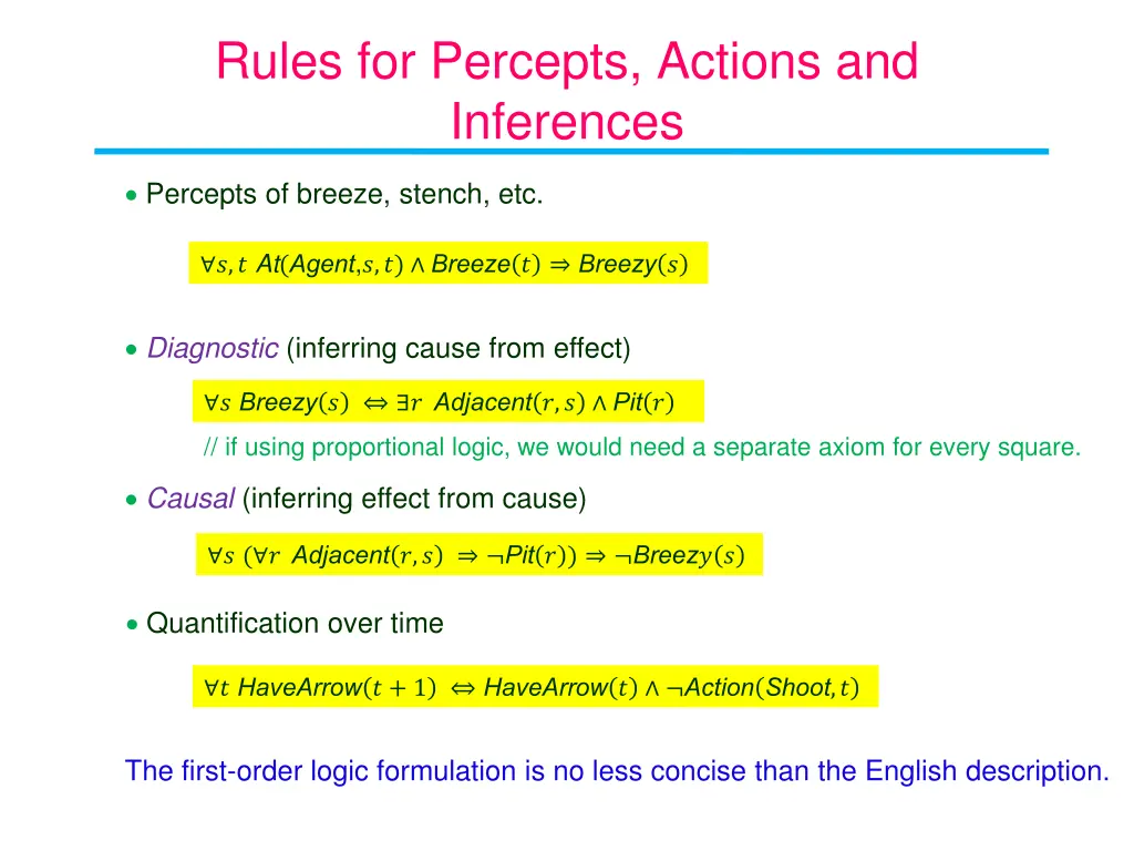 rules for percepts actions and inferences