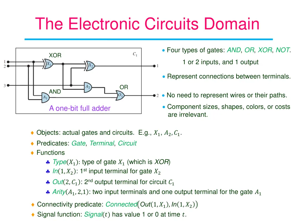 the electronic circuits domain