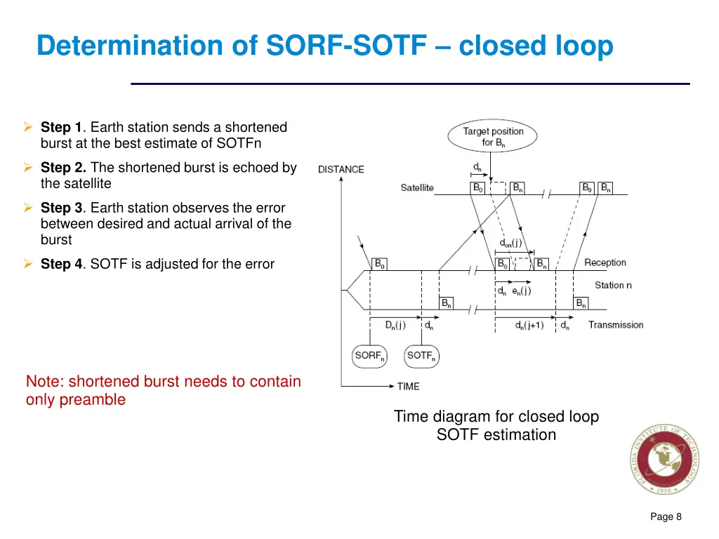 determination of sorf sotf closed loop
