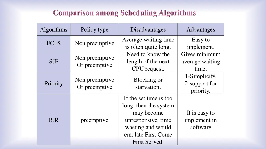algorithms