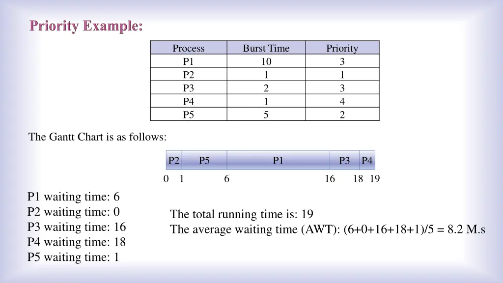 process p1 p2 p3 p4 p5