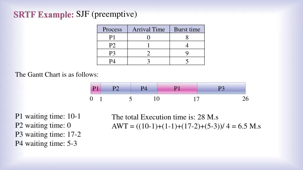 sjf preemptive