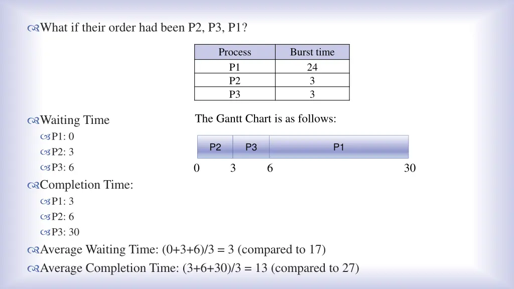 what if their order had been p2 p3 p1