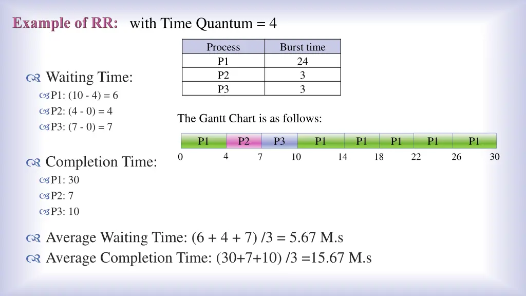with time quantum 4