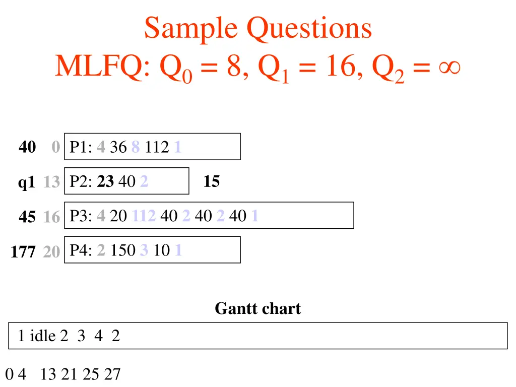 sample questions mlfq q 0 8 q 1 16 q 2