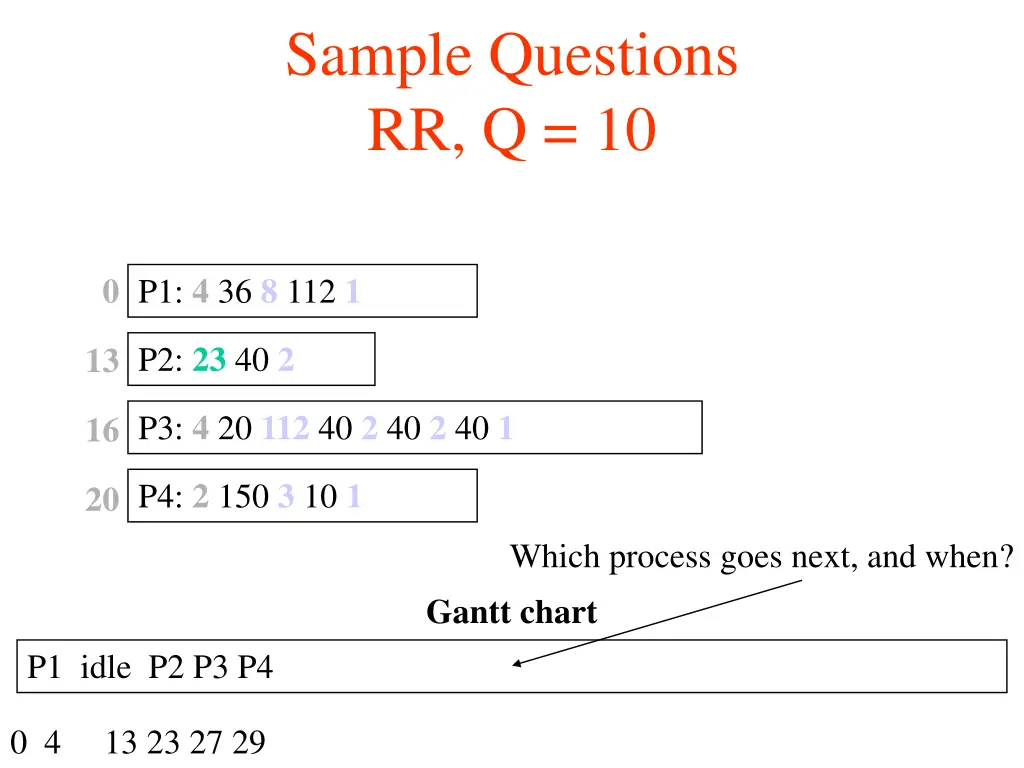 sample questions rr q 10