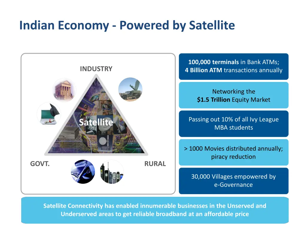 indian economy powered by satellite