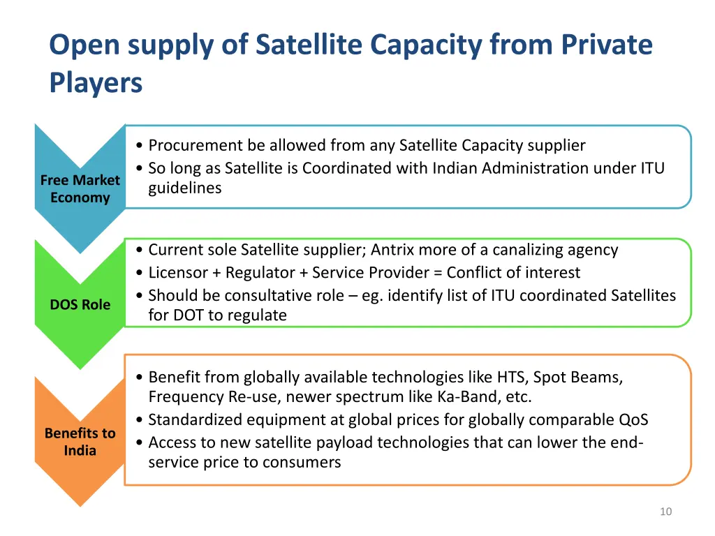 open supply of satellite capacity from private