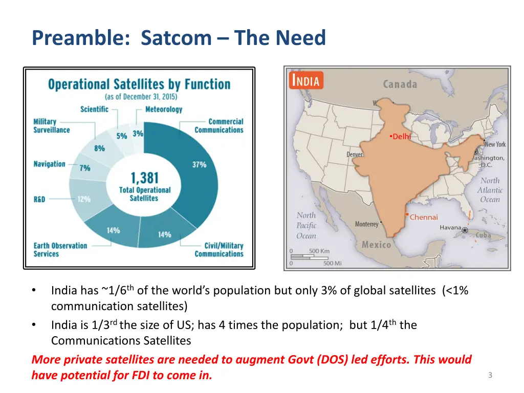 preamble satcom the need