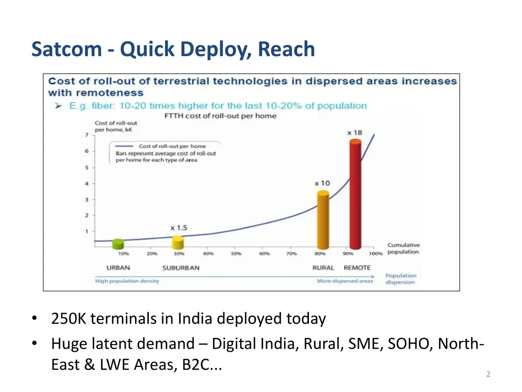 satcom quick deploy reach