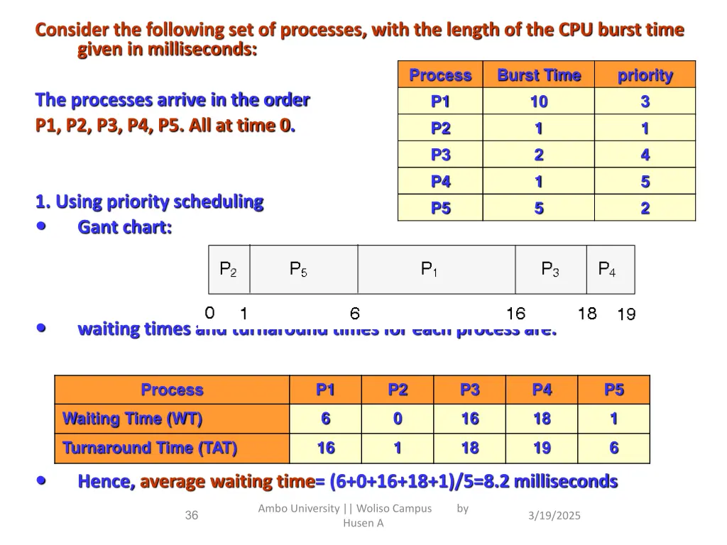 consider the following set of processes with 4