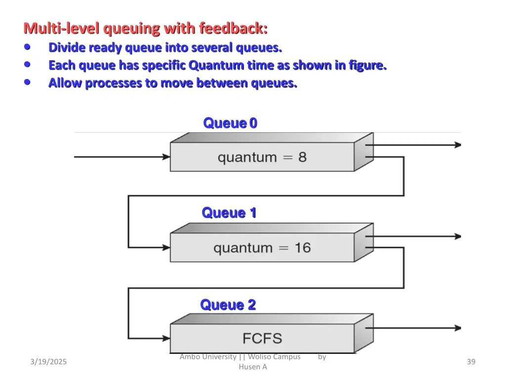 multi level queuing with feedback divide ready