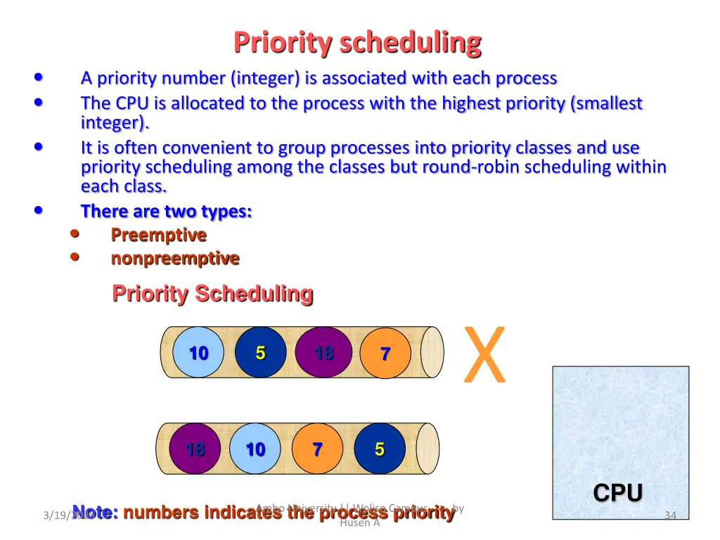 priority scheduling