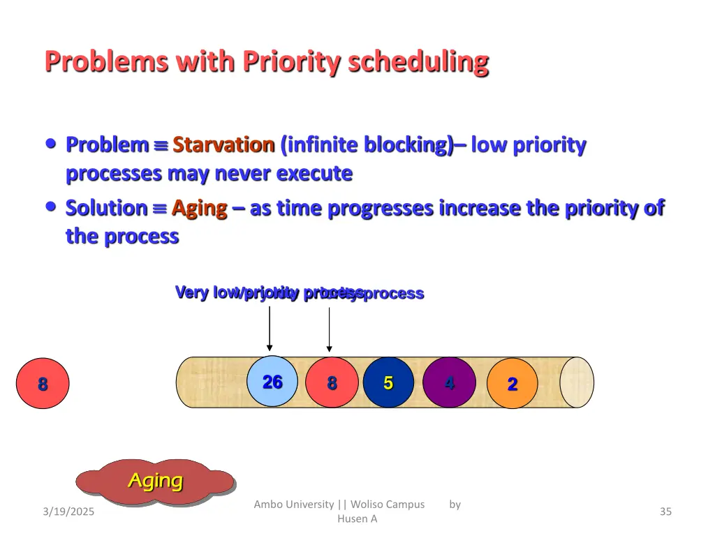 problems with priority scheduling