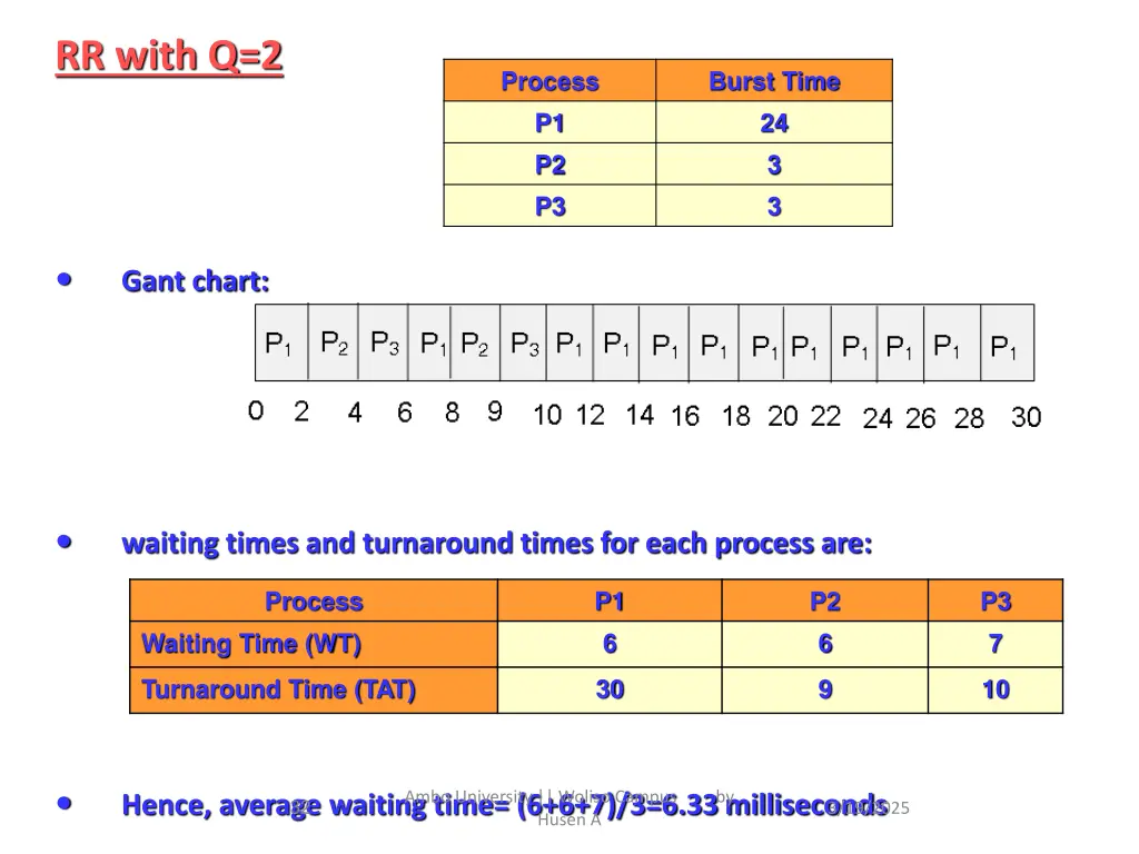 rr with q 2