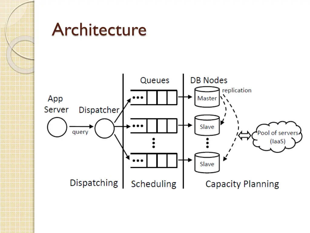 architecture